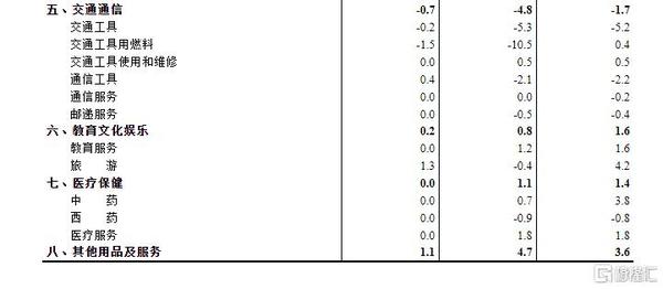 国家统计局最新数据！10月我国CPI同比上涨0.3%，PPI同比下降2.9%